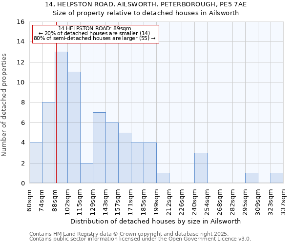 14, HELPSTON ROAD, AILSWORTH, PETERBOROUGH, PE5 7AE: Size of property relative to detached houses houses in Ailsworth