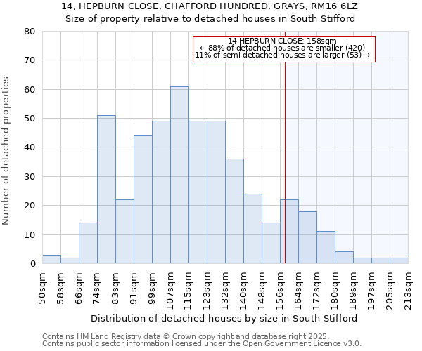 14, HEPBURN CLOSE, CHAFFORD HUNDRED, GRAYS, RM16 6LZ: Size of property relative to detached houses houses in South Stifford