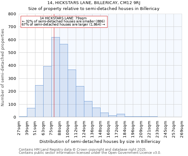 14, HICKSTARS LANE, BILLERICAY, CM12 9RJ: Size of property relative to semi-detached houses houses in Billericay