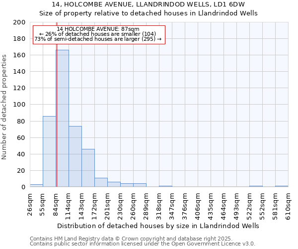 14, HOLCOMBE AVENUE, LLANDRINDOD WELLS, LD1 6DW: Size of property relative to detached houses houses in Llandrindod Wells