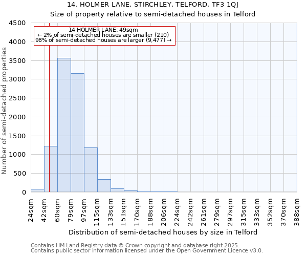 14, HOLMER LANE, STIRCHLEY, TELFORD, TF3 1QJ: Size of property relative to semi-detached houses houses in Telford