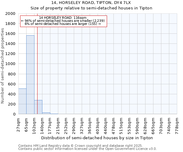14, HORSELEY ROAD, TIPTON, DY4 7LX: Size of property relative to semi-detached houses houses in Tipton