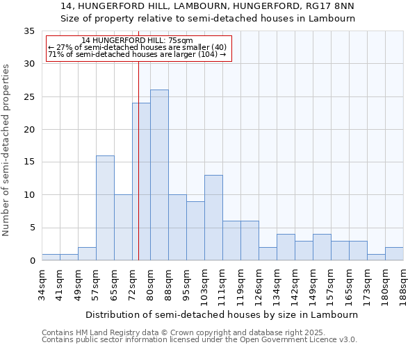 14, HUNGERFORD HILL, LAMBOURN, HUNGERFORD, RG17 8NN: Size of property relative to semi-detached houses houses in Lambourn