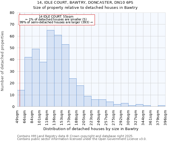 14, IDLE COURT, BAWTRY, DONCASTER, DN10 6PS: Size of property relative to detached houses houses in Bawtry