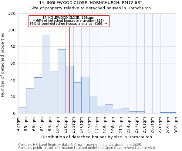 14, INGLEWOOD CLOSE, HORNCHURCH, RM12 6RY: Size of property relative to detached houses houses in Hornchurch