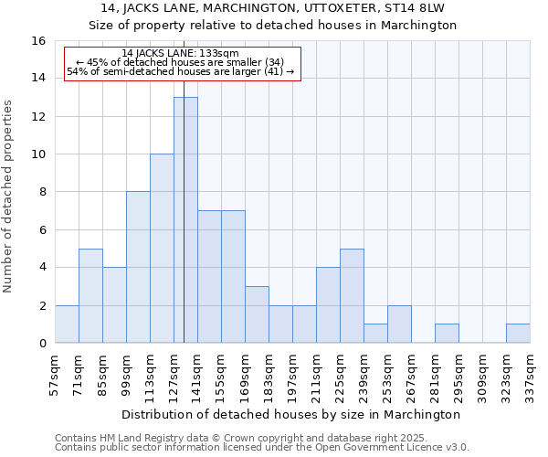 14, JACKS LANE, MARCHINGTON, UTTOXETER, ST14 8LW: Size of property relative to detached houses houses in Marchington