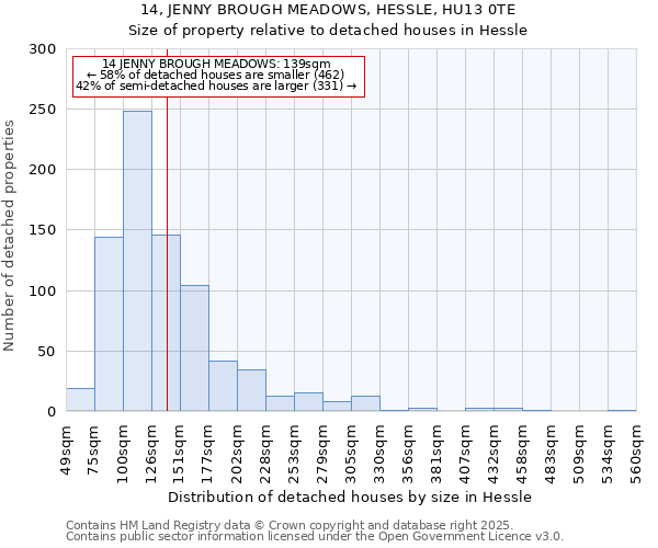 14, JENNY BROUGH MEADOWS, HESSLE, HU13 0TE: Size of property relative to detached houses houses in Hessle