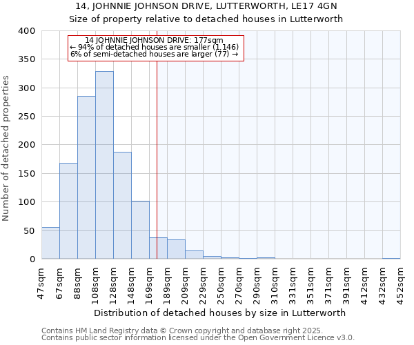 14, JOHNNIE JOHNSON DRIVE, LUTTERWORTH, LE17 4GN: Size of property relative to detached houses houses in Lutterworth