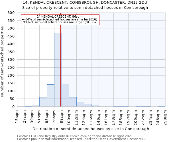 14, KENDAL CRESCENT, CONISBROUGH, DONCASTER, DN12 2DU: Size of property relative to semi-detached houses houses in Conisbrough