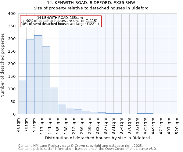 14, KENWITH ROAD, BIDEFORD, EX39 3NW: Size of property relative to detached houses houses in Bideford