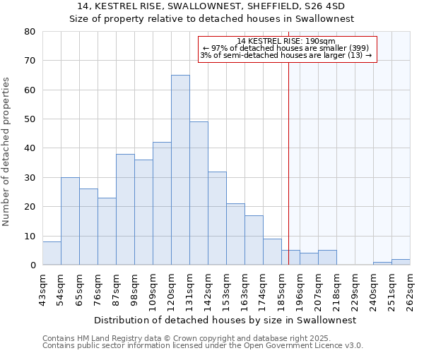 14, KESTREL RISE, SWALLOWNEST, SHEFFIELD, S26 4SD: Size of property relative to detached houses houses in Swallownest