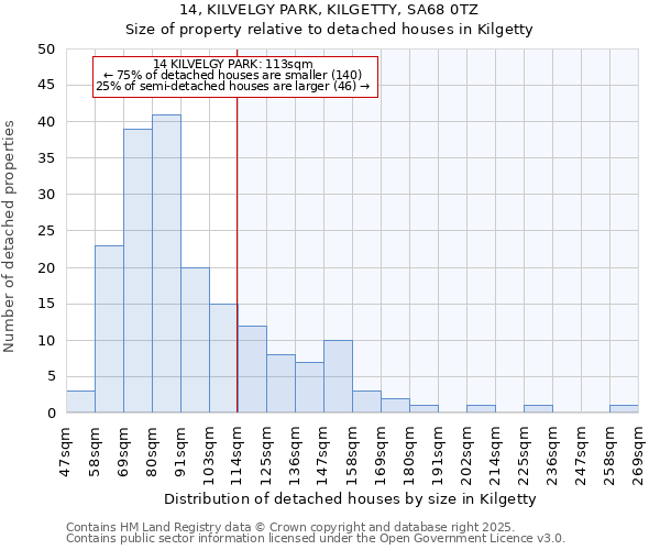 14, KILVELGY PARK, KILGETTY, SA68 0TZ: Size of property relative to detached houses houses in Kilgetty