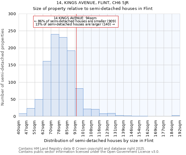 14, KINGS AVENUE, FLINT, CH6 5JR: Size of property relative to semi-detached houses houses in Flint