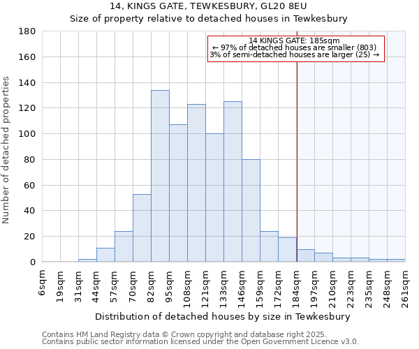 14, KINGS GATE, TEWKESBURY, GL20 8EU: Size of property relative to detached houses houses in Tewkesbury