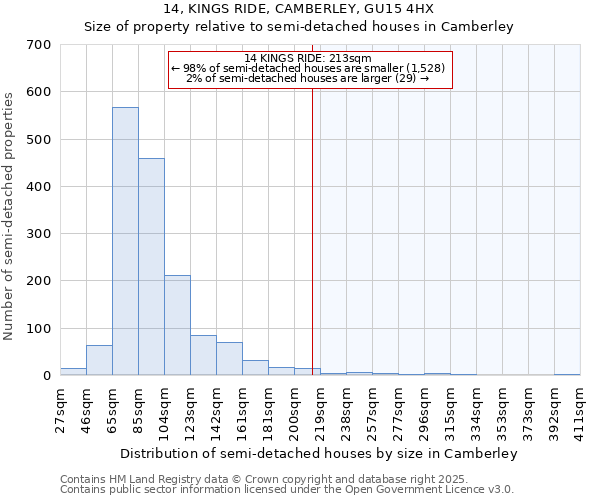 14, KINGS RIDE, CAMBERLEY, GU15 4HX: Size of property relative to semi-detached houses houses in Camberley