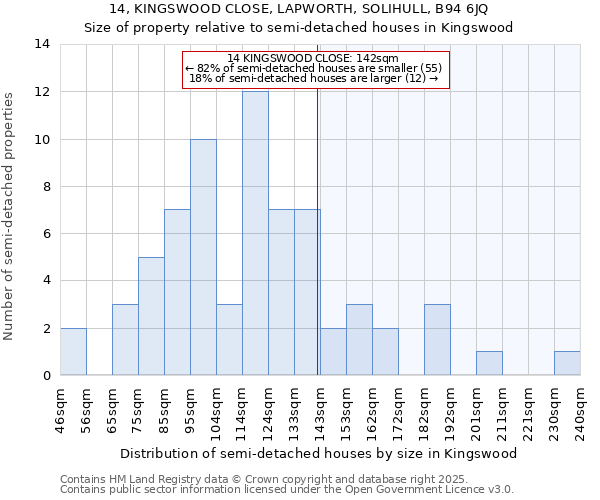 14, KINGSWOOD CLOSE, LAPWORTH, SOLIHULL, B94 6JQ: Size of property relative to semi-detached houses houses in Kingswood