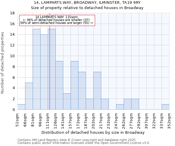 14, LAMPARTS WAY, BROADWAY, ILMINSTER, TA19 9RY: Size of property relative to detached houses houses in Broadway