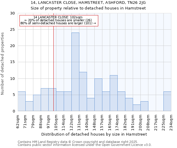 14, LANCASTER CLOSE, HAMSTREET, ASHFORD, TN26 2JG: Size of property relative to detached houses houses in Hamstreet