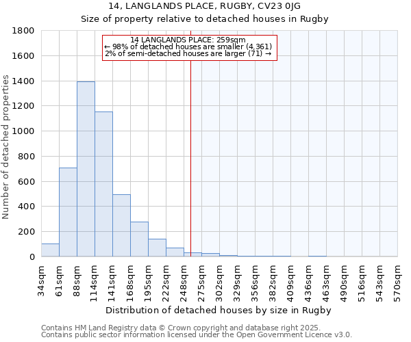 14, LANGLANDS PLACE, RUGBY, CV23 0JG: Size of property relative to detached houses houses in Rugby