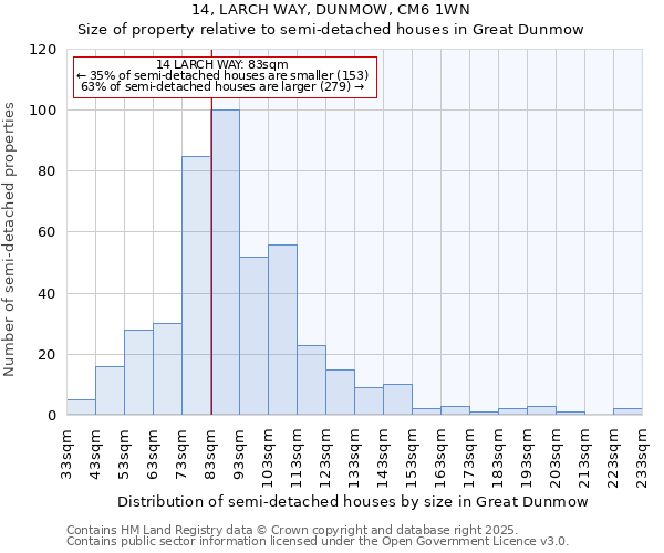 14, LARCH WAY, DUNMOW, CM6 1WN: Size of property relative to semi-detached houses houses in Great Dunmow