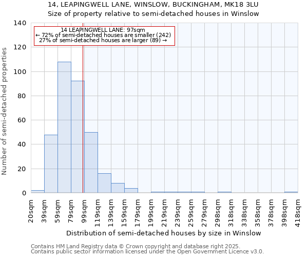 14, LEAPINGWELL LANE, WINSLOW, BUCKINGHAM, MK18 3LU: Size of property relative to semi-detached houses houses in Winslow