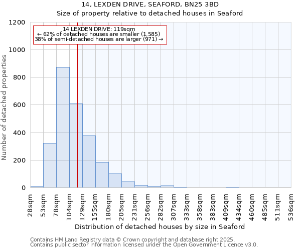 14, LEXDEN DRIVE, SEAFORD, BN25 3BD: Size of property relative to detached houses houses in Seaford