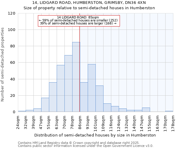 14, LIDGARD ROAD, HUMBERSTON, GRIMSBY, DN36 4XN: Size of property relative to semi-detached houses houses in Humberston