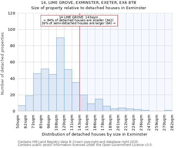 14, LIME GROVE, EXMINSTER, EXETER, EX6 8TB: Size of property relative to detached houses houses in Exminster