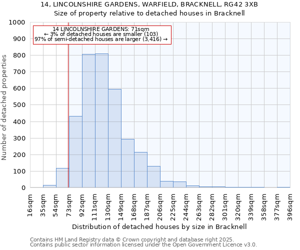 14, LINCOLNSHIRE GARDENS, WARFIELD, BRACKNELL, RG42 3XB: Size of property relative to detached houses houses in Bracknell
