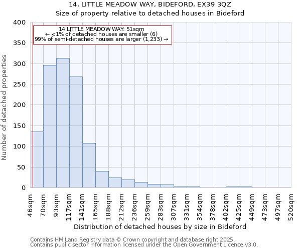 14, LITTLE MEADOW WAY, BIDEFORD, EX39 3QZ: Size of property relative to detached houses houses in Bideford
