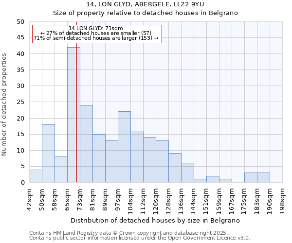 14, LON GLYD, ABERGELE, LL22 9YU: Size of property relative to detached houses houses in Belgrano