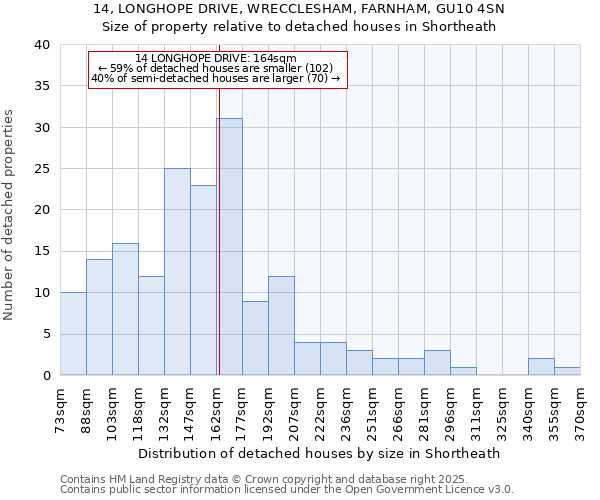 14, LONGHOPE DRIVE, WRECCLESHAM, FARNHAM, GU10 4SN: Size of property relative to detached houses houses in Shortheath