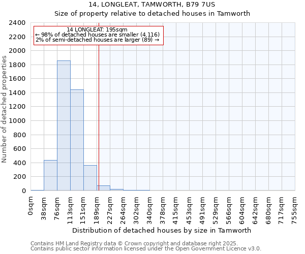 14, LONGLEAT, TAMWORTH, B79 7US: Size of property relative to detached houses houses in Tamworth