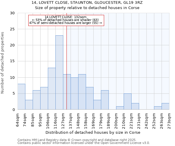 14, LOVETT CLOSE, STAUNTON, GLOUCESTER, GL19 3RZ: Size of property relative to detached houses houses in Corse