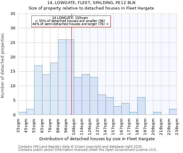 14, LOWGATE, FLEET, SPALDING, PE12 8LN: Size of property relative to detached houses houses in Fleet Hargate