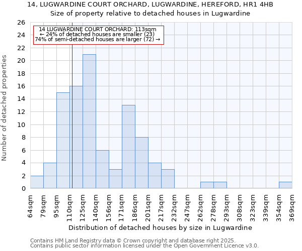 14, LUGWARDINE COURT ORCHARD, LUGWARDINE, HEREFORD, HR1 4HB: Size of property relative to detached houses houses in Lugwardine