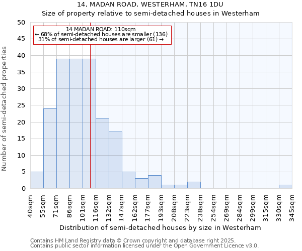 14, MADAN ROAD, WESTERHAM, TN16 1DU: Size of property relative to semi-detached houses houses in Westerham