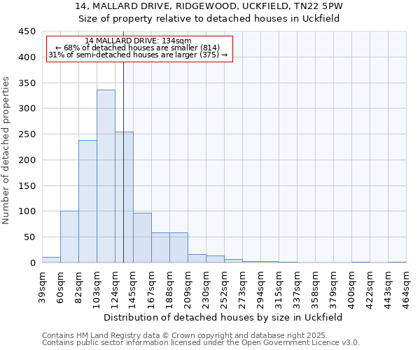 14, MALLARD DRIVE, RIDGEWOOD, UCKFIELD, TN22 5PW: Size of property relative to detached houses houses in Uckfield