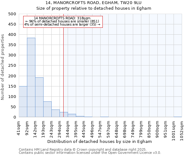 14, MANORCROFTS ROAD, EGHAM, TW20 9LU: Size of property relative to detached houses houses in Egham