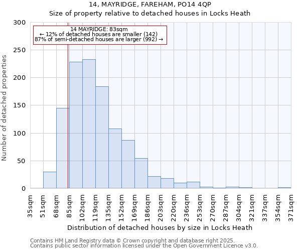 14, MAYRIDGE, FAREHAM, PO14 4QP: Size of property relative to detached houses houses in Locks Heath