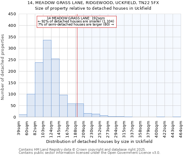 14, MEADOW GRASS LANE, RIDGEWOOD, UCKFIELD, TN22 5FX: Size of property relative to detached houses houses in Uckfield