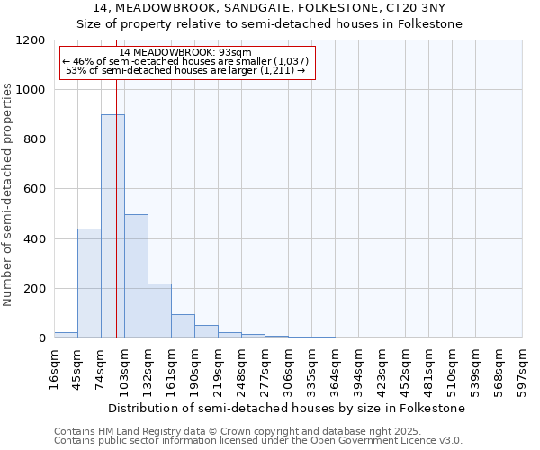 14, MEADOWBROOK, SANDGATE, FOLKESTONE, CT20 3NY: Size of property relative to semi-detached houses houses in Folkestone