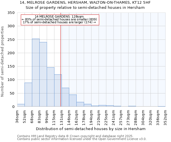 14, MELROSE GARDENS, HERSHAM, WALTON-ON-THAMES, KT12 5HF: Size of property relative to semi-detached houses houses in Hersham