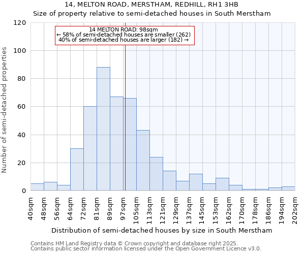 14, MELTON ROAD, MERSTHAM, REDHILL, RH1 3HB: Size of property relative to semi-detached houses houses in South Merstham