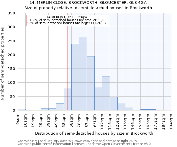 14, MERLIN CLOSE, BROCKWORTH, GLOUCESTER, GL3 4GA: Size of property relative to semi-detached houses houses in Brockworth