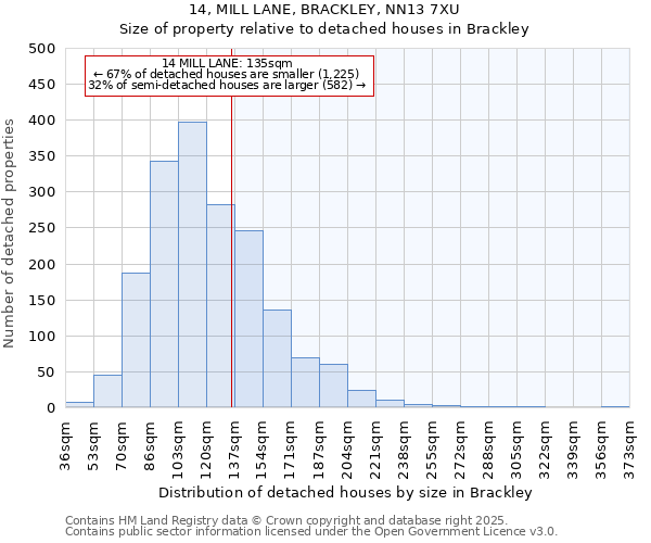 14, MILL LANE, BRACKLEY, NN13 7XU: Size of property relative to detached houses houses in Brackley