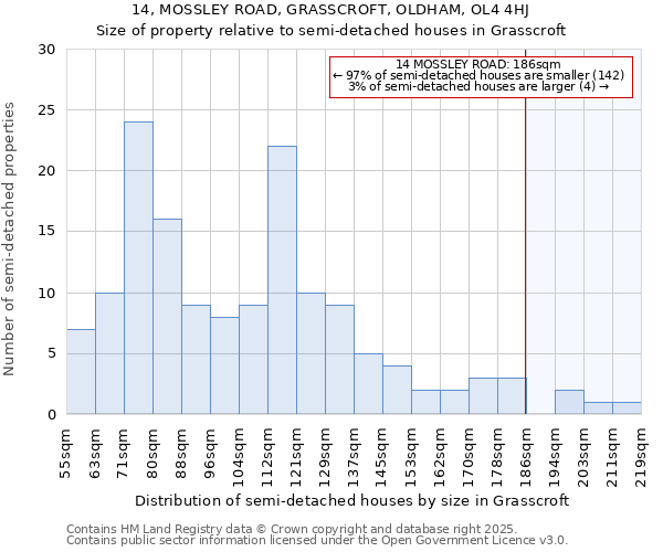 14, MOSSLEY ROAD, GRASSCROFT, OLDHAM, OL4 4HJ: Size of property relative to semi-detached houses houses in Grasscroft