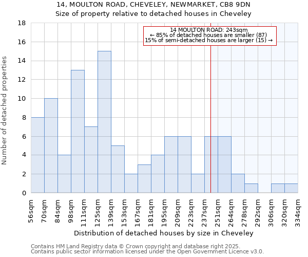 14, MOULTON ROAD, CHEVELEY, NEWMARKET, CB8 9DN: Size of property relative to detached houses houses in Cheveley
