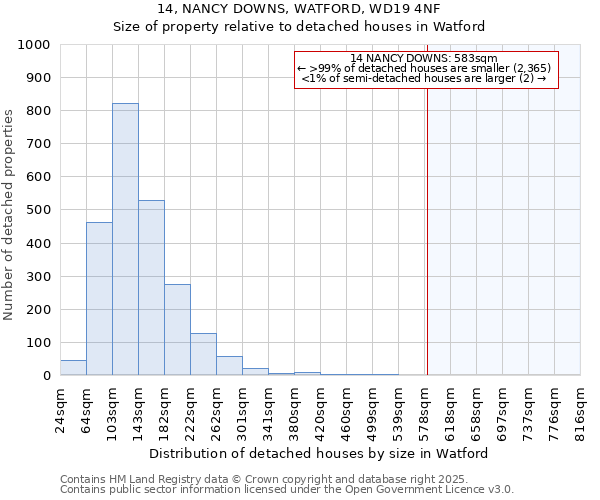 14, NANCY DOWNS, WATFORD, WD19 4NF: Size of property relative to detached houses houses in Watford