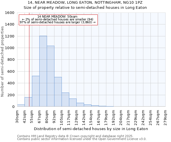 14, NEAR MEADOW, LONG EATON, NOTTINGHAM, NG10 1PZ: Size of property relative to semi-detached houses houses in Long Eaton
